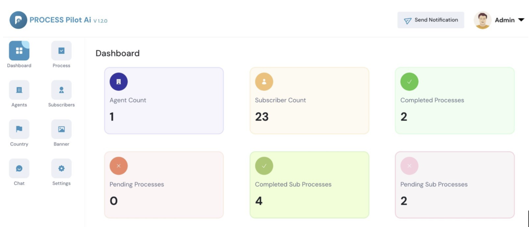 admin login dashboard