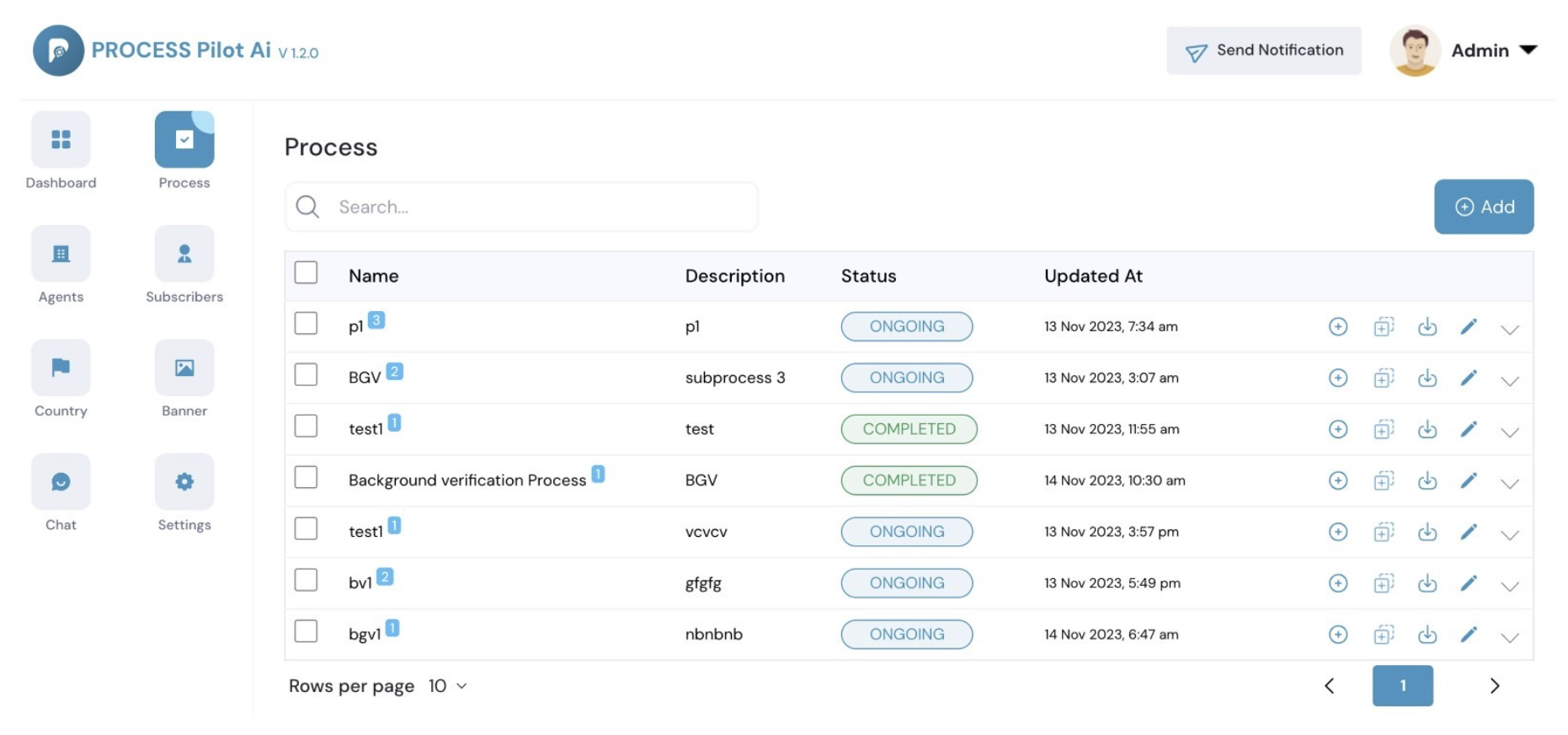 process dashboard